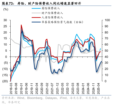 华泰证券：“反内卷”初现成效