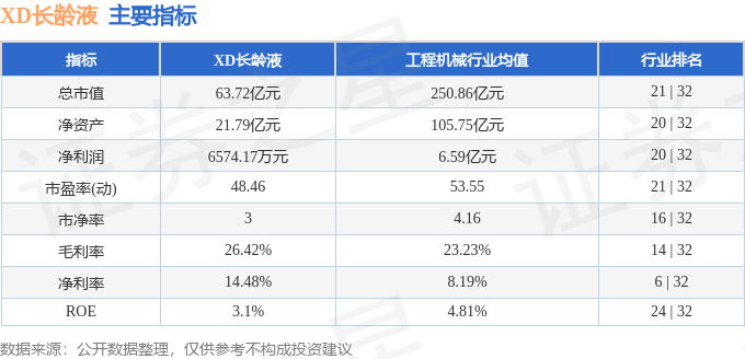 股票行情快报：XD长龄液（605389）9月2日主力资金净卖出609.08万元