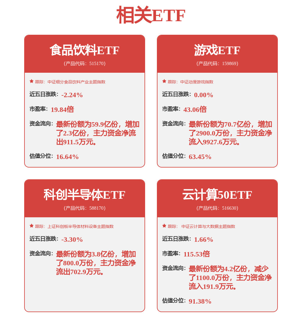 每周股票复盘：XD豪威集（603501）豪威集团控股股东部分股权解除质押