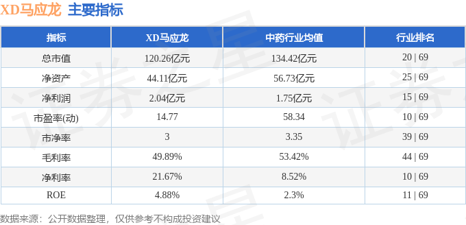 股票行情快报：XD马应龙（600993）8月8日主力资金净卖出2405.17万元