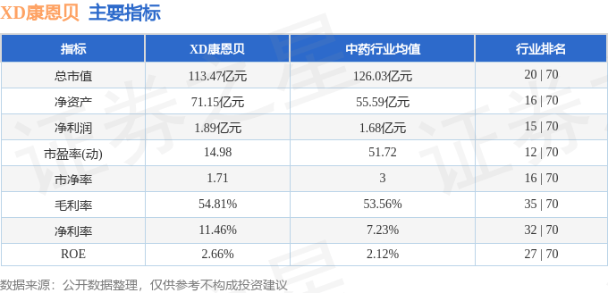 股票行情快报：XD康恩贝（600572）6月25日主力资金净买入59.32万元