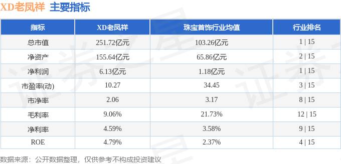 股票行情快报：XD老凤祥（600612）7月15日主力资金净卖出2105.30万元