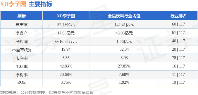 股票行情快报：XD李子园（605337）6月16日主力资金净买入104.99万元