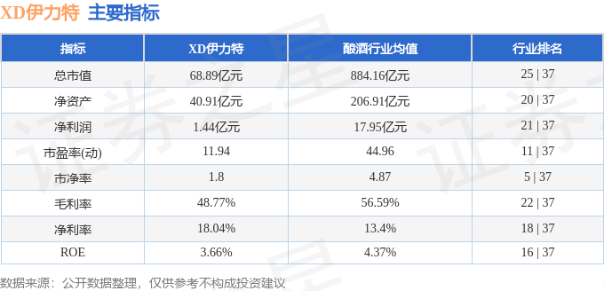 股票行情快报：XD伊力特（600197）7月3日主力资金净买入499.24万元