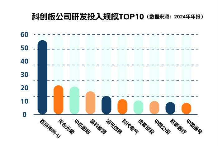 数说科创板
