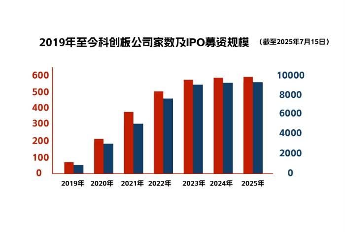 数说科创板