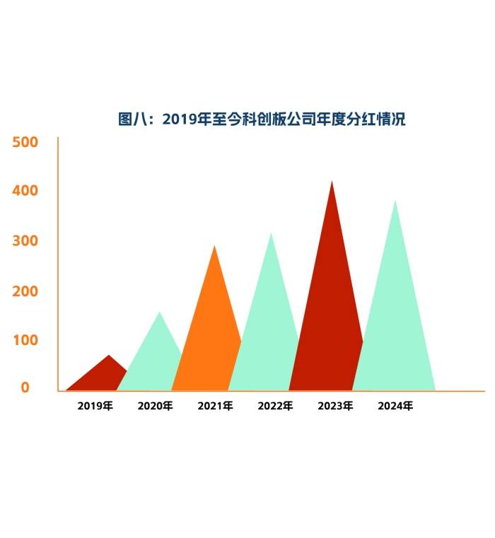 数说科创板