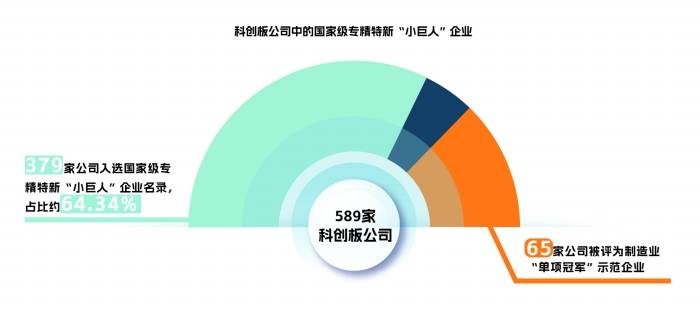 数说科创板