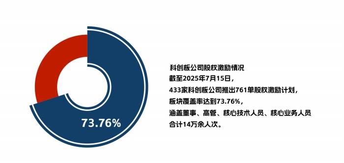 数说科创板
