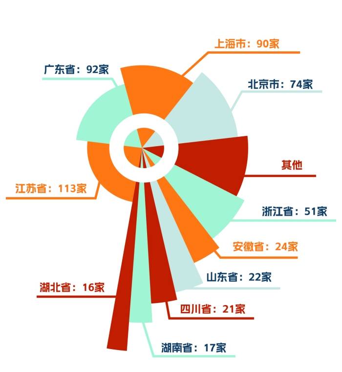 数说科创板