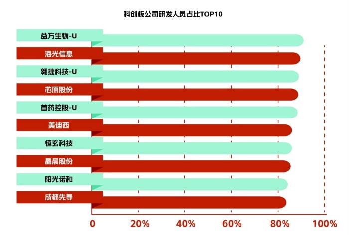 数说科创板