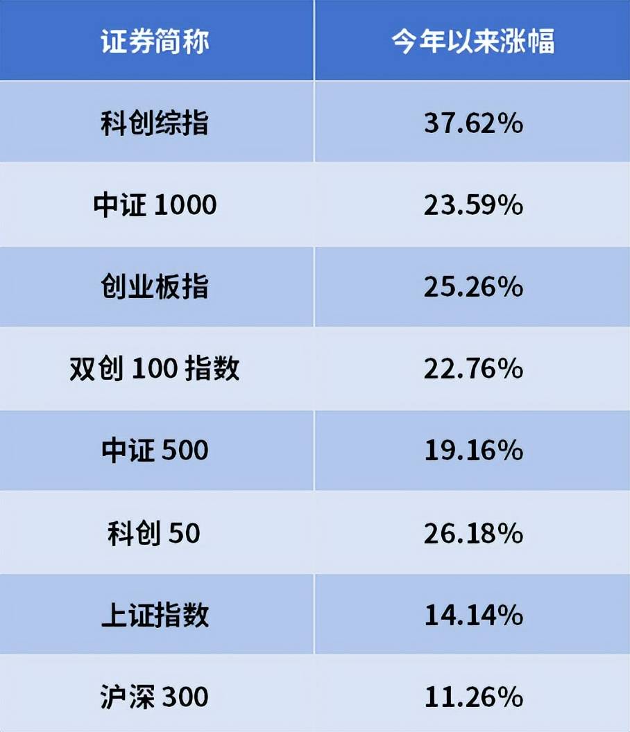 科创板爆发!快3900点了?如何把握科创板高弹性机会?