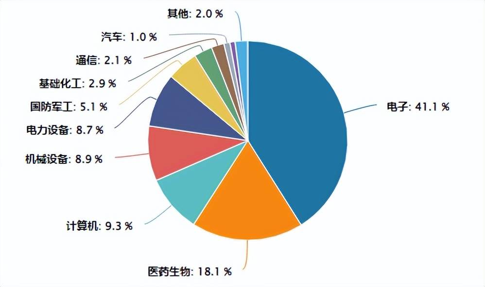 科创板爆发!快3900点了?如何把握科创板高弹性机会?