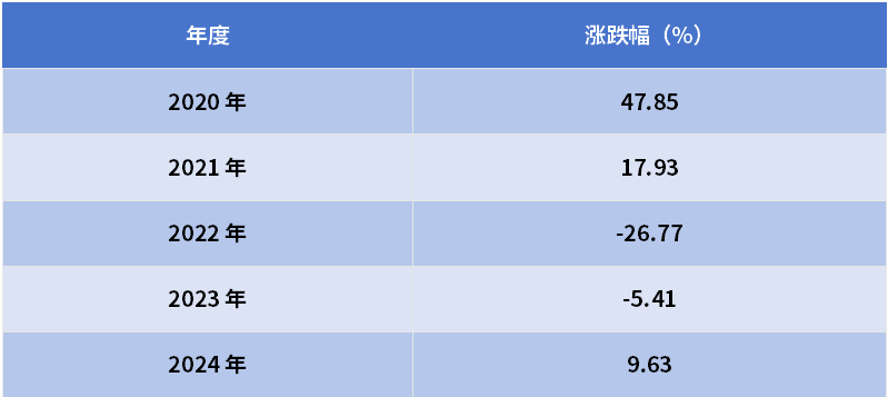 科创板爆发!快3900点了?如何把握科创板高弹性机会?