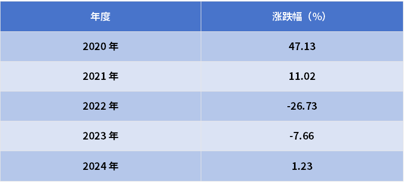 科创板爆发!快3900点了?如何把握科创板高弹性机会?