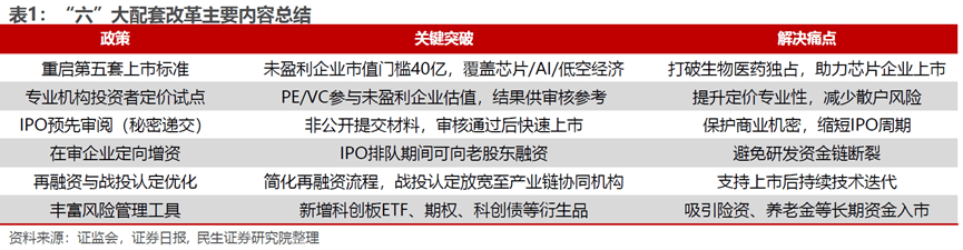 科创板成长层启幕！科创板指数基金投资，迎来哪些变革？