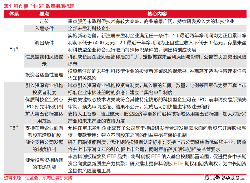 科创板成长层启幕！科创板指数基金投资，迎来哪些变革？