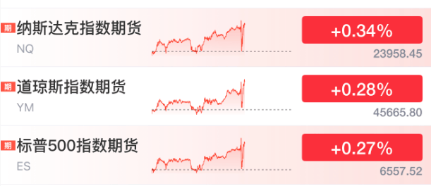 刚刚!美联储,降息大消息