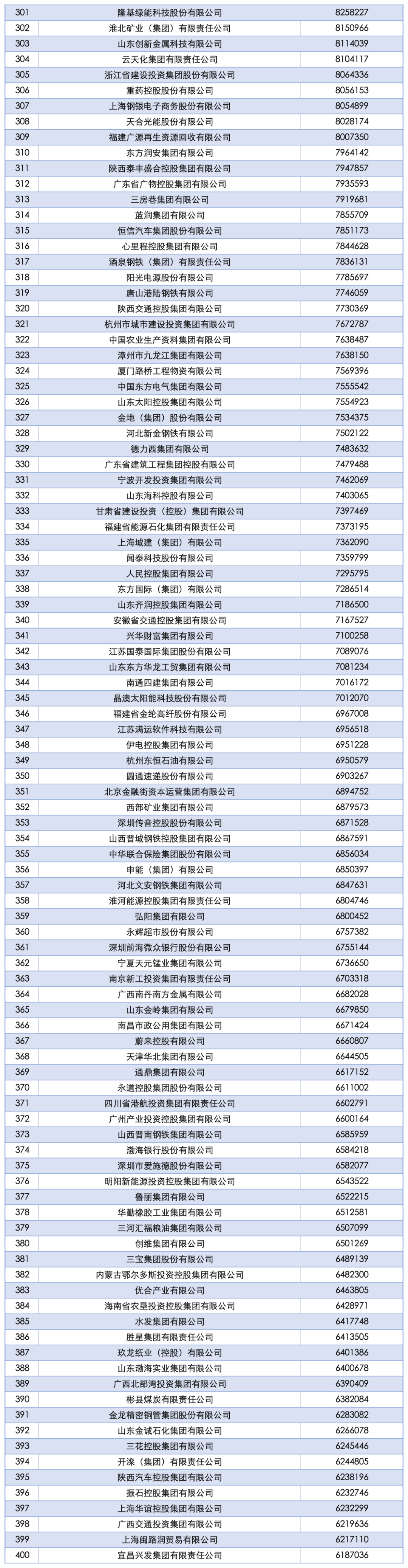 2025中国企业500强发布：国家电网、中石油、中石化前三，京东、阿里巴巴、华为等上榜