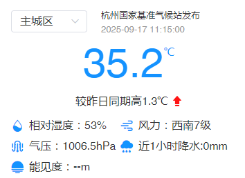 62天！刚刚，杭州创造全年高温日数新纪录