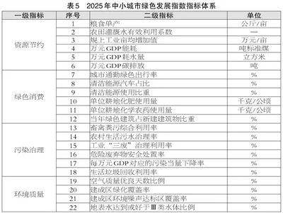 滨州喜报！邹平、博兴、滨城跻身2025年度全国百强榜
