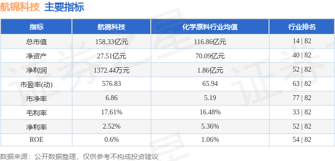 股票行情快报：航锦科技（000818）8月21日主力资金净买入1651.51万元