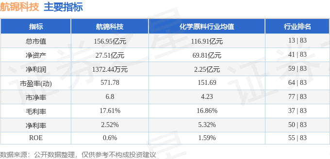 股票行情快报：航锦科技（000818）9月30日主力资金净卖出596.31万元