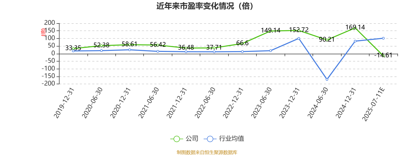 航锦科技：2025年上半年净利同比预降45.42%-60.58%
