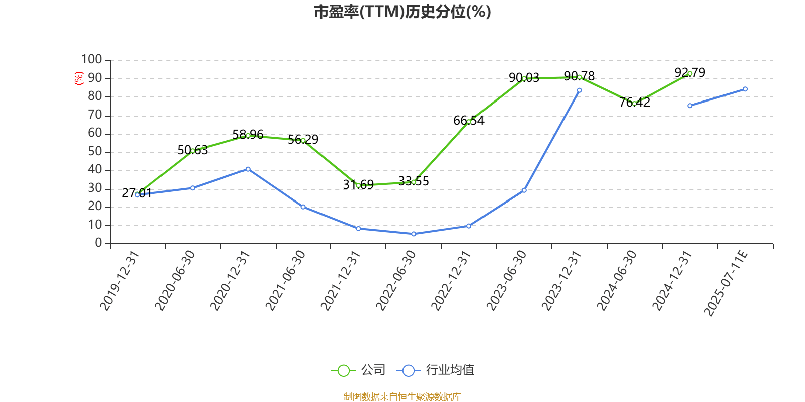 航锦科技：2025年上半年净利同比预降45.42%-60.58%