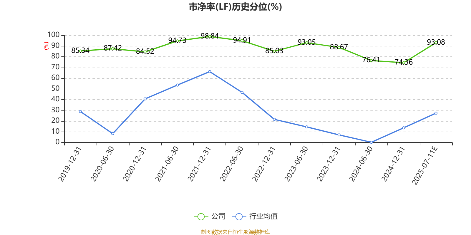 航锦科技：2025年上半年净利同比预降45.42%-60.58%