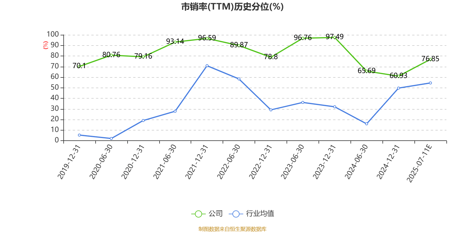 航锦科技：2025年上半年净利同比预降45.42%-60.58%