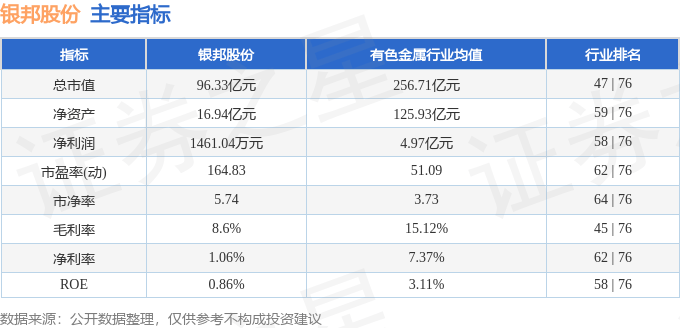股票行情快报：银邦股份（300337）8月25日主力资金净卖出4179.86万元