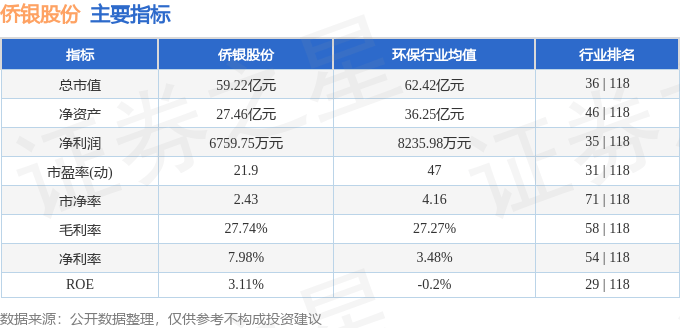股票行情快报：侨银股份（002973）8月26日主力资金净买入75.82万元