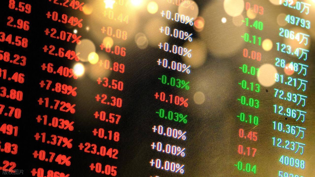 做好准备了,A股创新高?周四,大盘走势分析