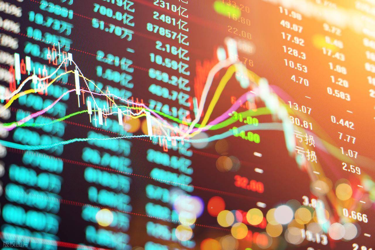 3600点!系好安全带!周四,大盘走势分析