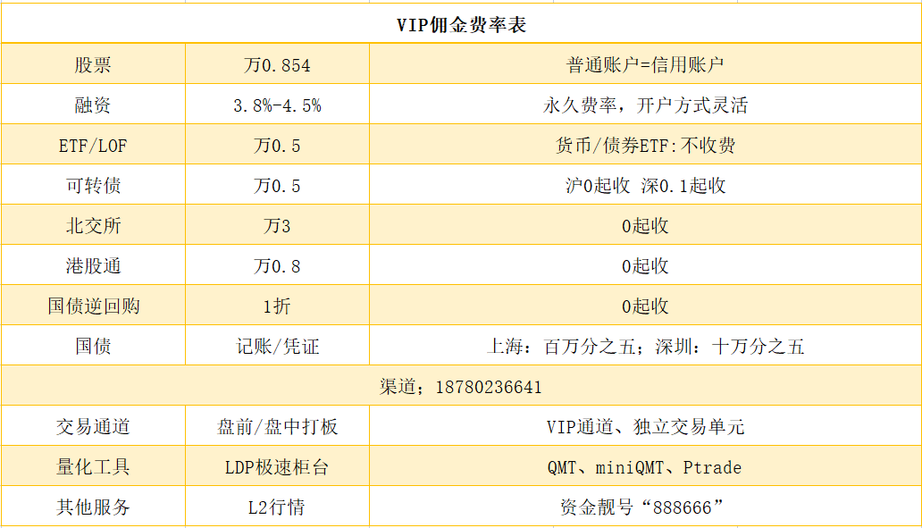 港股通交易时间是怎样的,国庆节开市吗,逆回购国庆节怎么买?