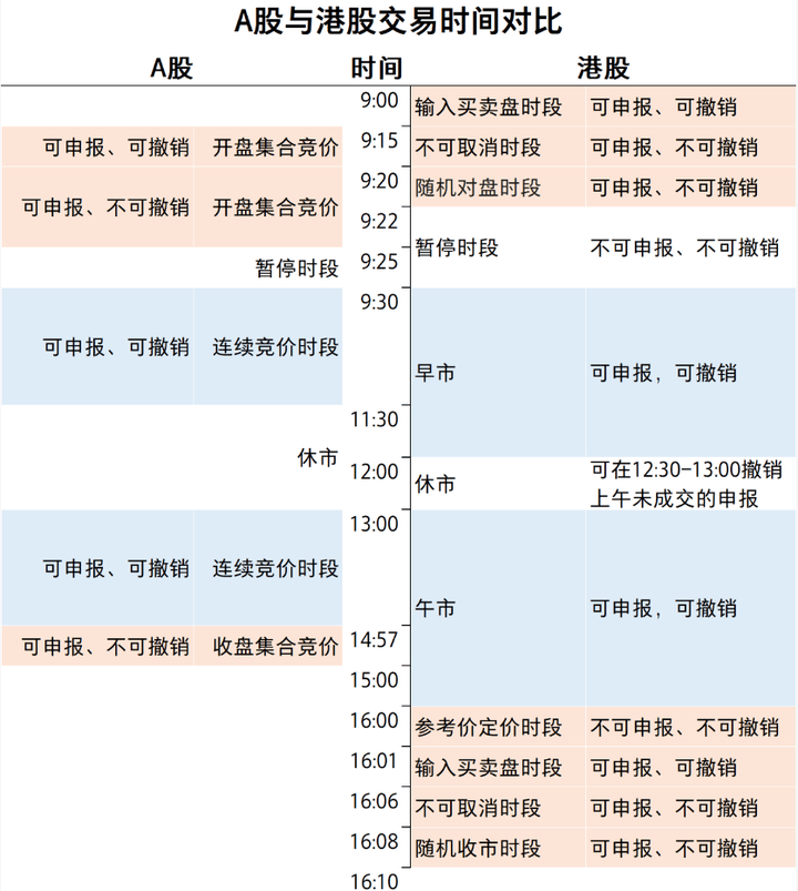 港股通交易时间是怎样的,国庆节开市吗,逆回购国庆节怎么买?