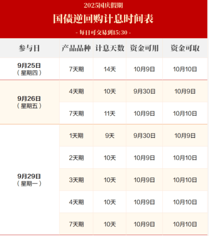 港股通交易时间是怎样的,国庆节开市吗,逆回购国庆节怎么买?