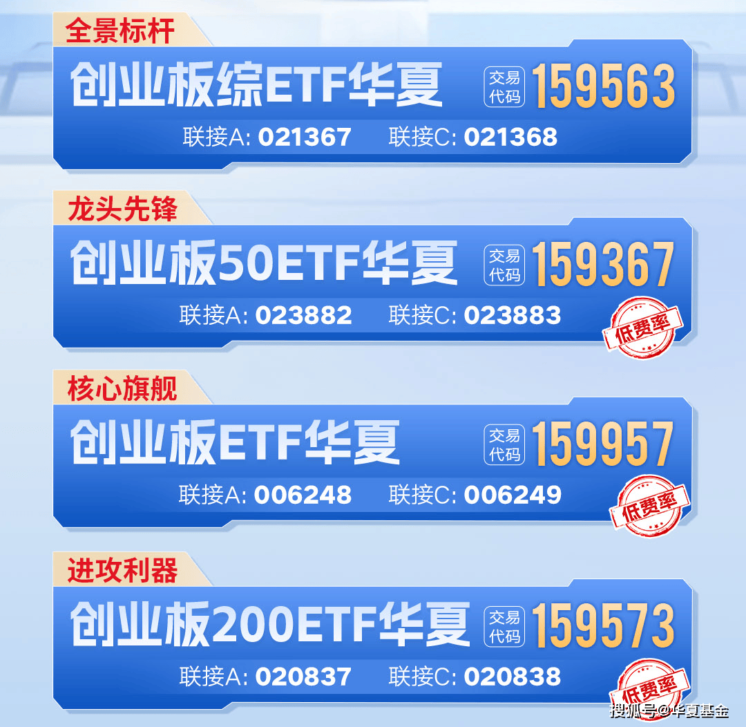 行情大爆发!华夏基金旗下有哪些创业板相关ETF?20CM高弹性ETF大集合!