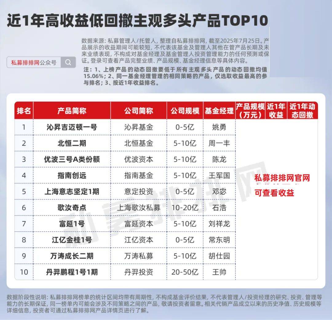 高收益低回撤的股票策略产品有哪些？量化多头表现优于主观！