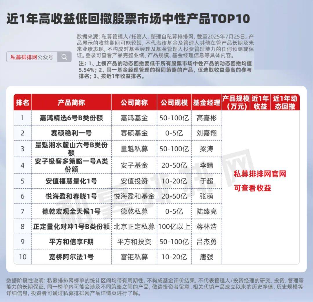 高收益低回撤的股票策略产品有哪些？量化多头表现优于主观！