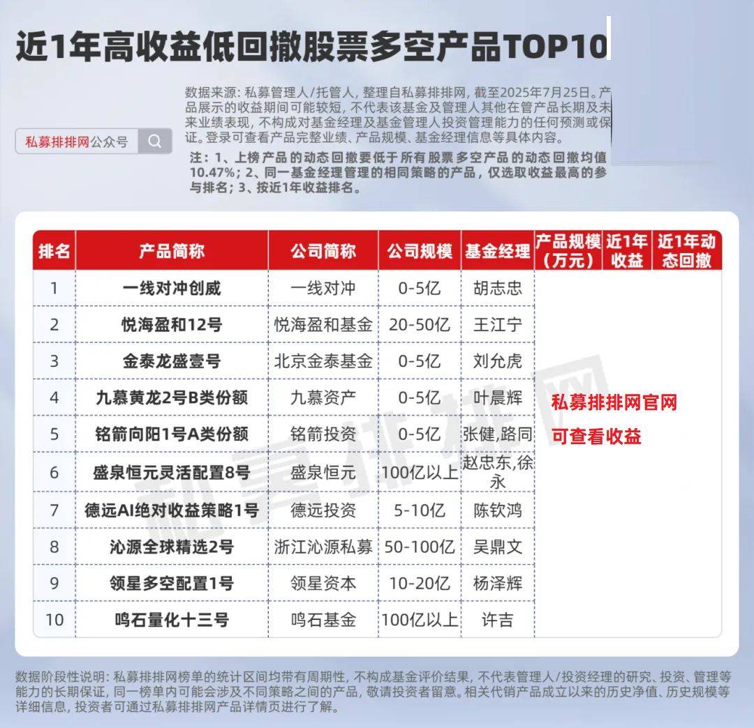 高收益低回撤的股票策略产品有哪些？量化多头表现优于主观！