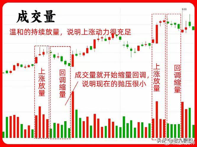 强势股票启动的显著标志有哪些？成交量放大与均线多头排列解析