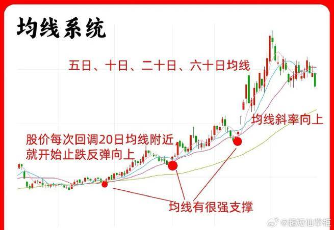 强势股票启动的显著标志有哪些？成交量放大与均线多头排列解析