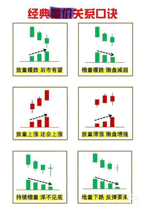 强势股票启动的显著标志有哪些？成交量放大与均线多头排列解析
