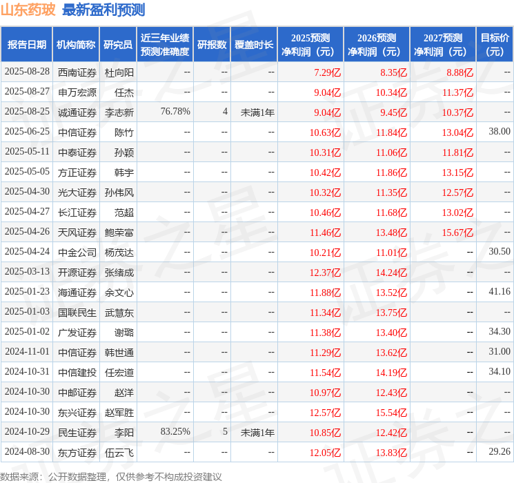 开源证券:给予山东药玻买入评级