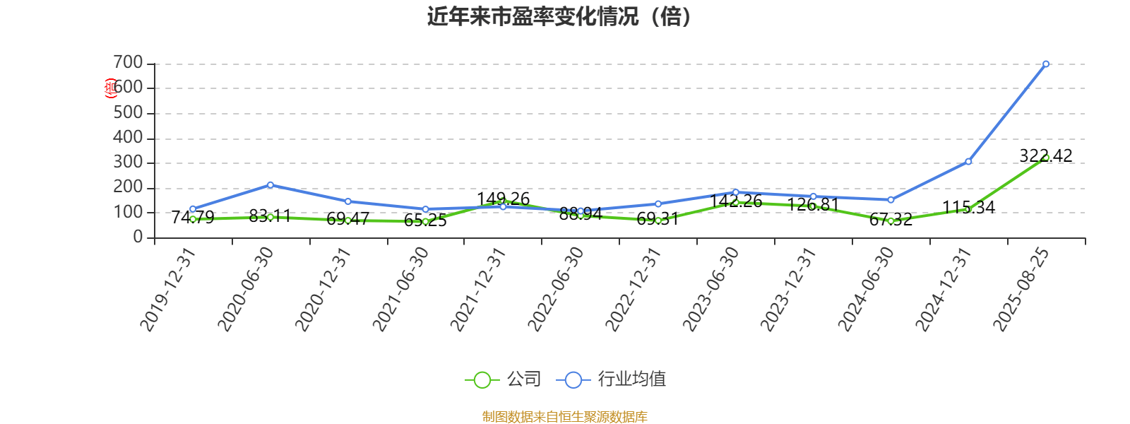 方直科技：2025年上半年净利润300.76万元 同比下降69.36%