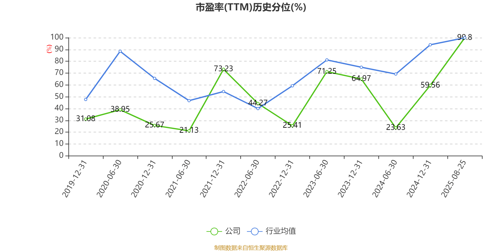 方直科技：2025年上半年净利润300.76万元 同比下降69.36%