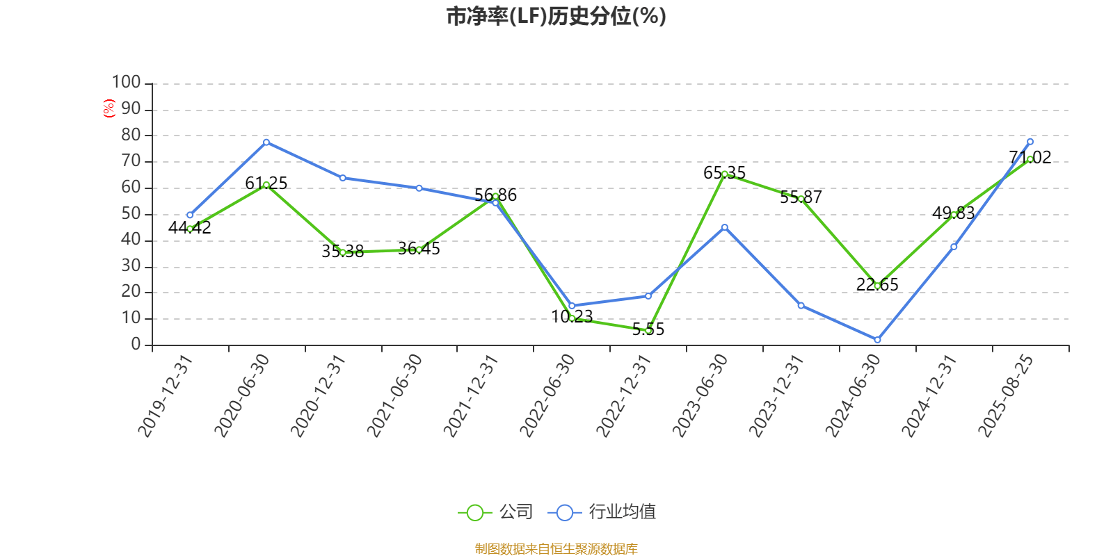 方直科技：2025年上半年净利润300.76万元 同比下降69.36%