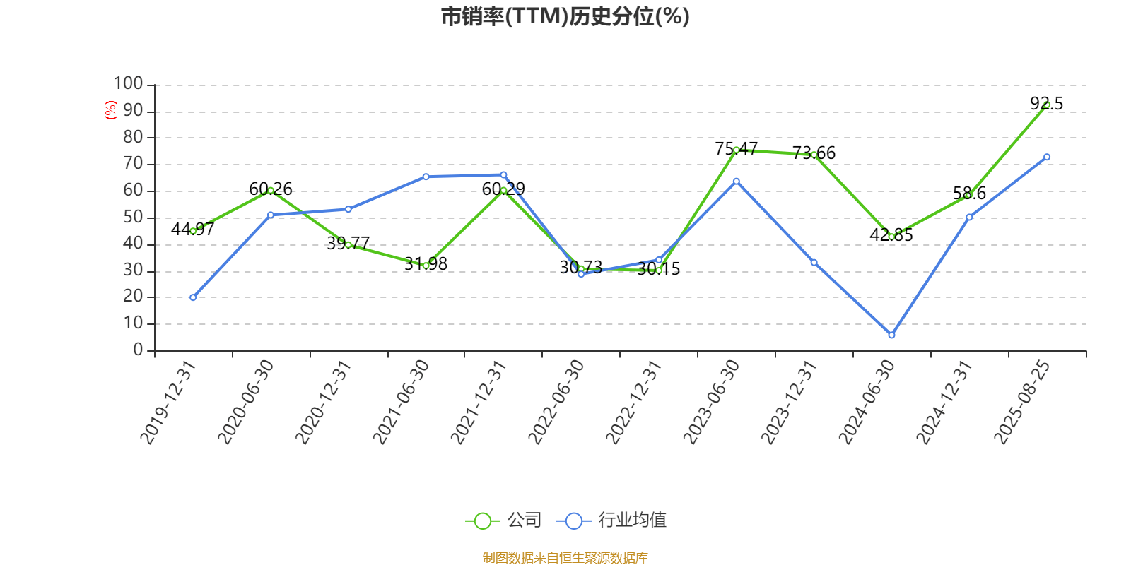 方直科技：2025年上半年净利润300.76万元 同比下降69.36%